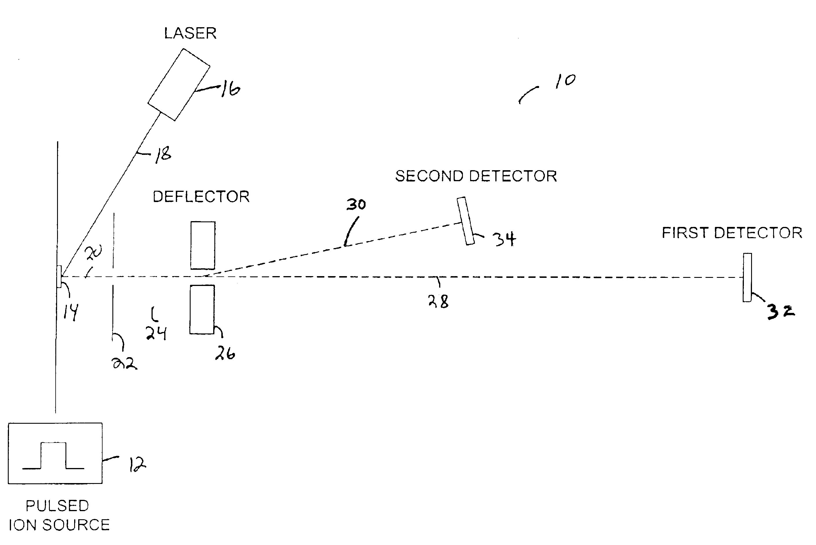 Time-of-flight mass analyzer with multiple flight paths