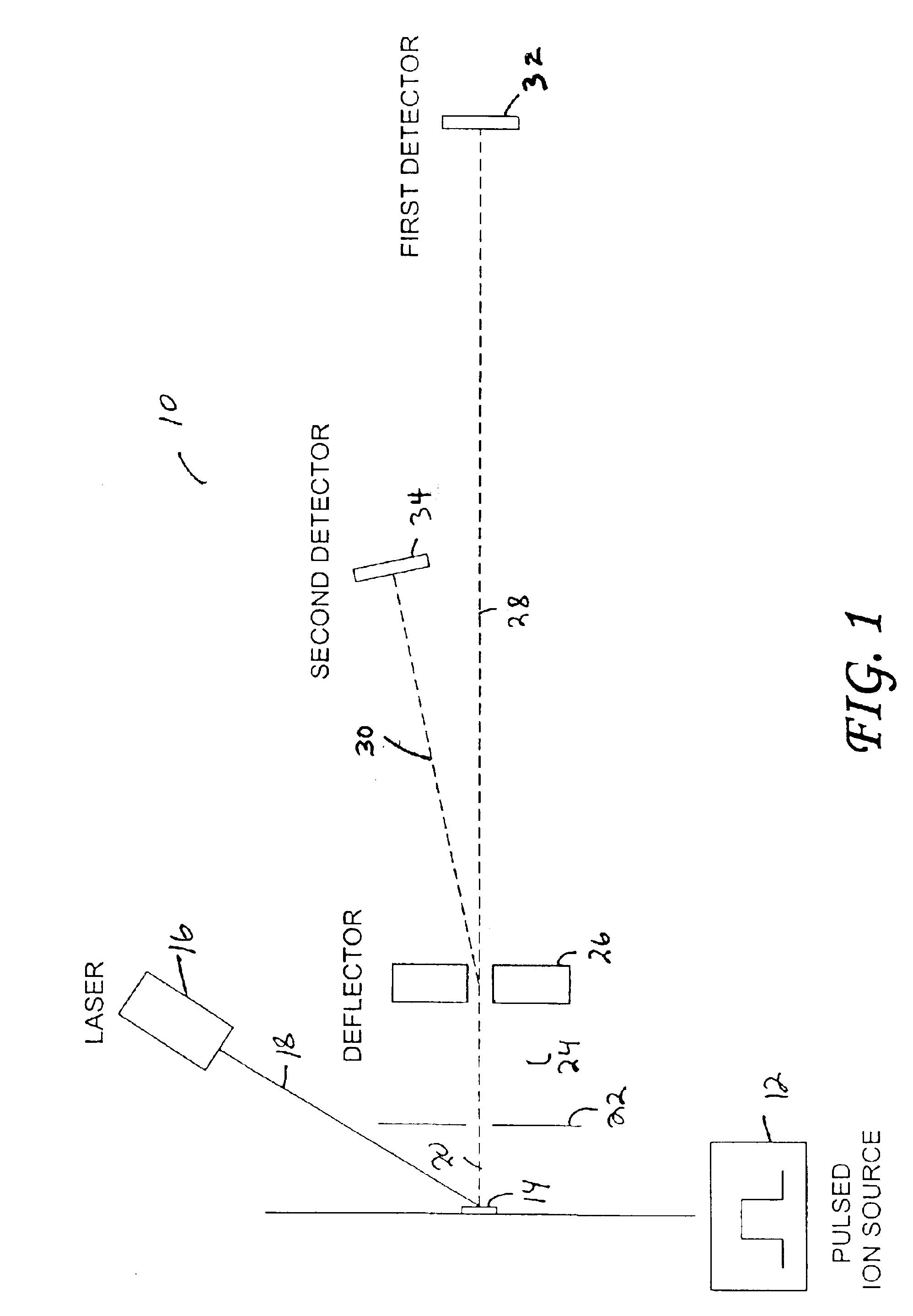 Time-of-flight mass analyzer with multiple flight paths