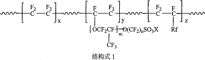 Interpenetrating network ion exchange membrane based on polyurethane and preparation method thereof