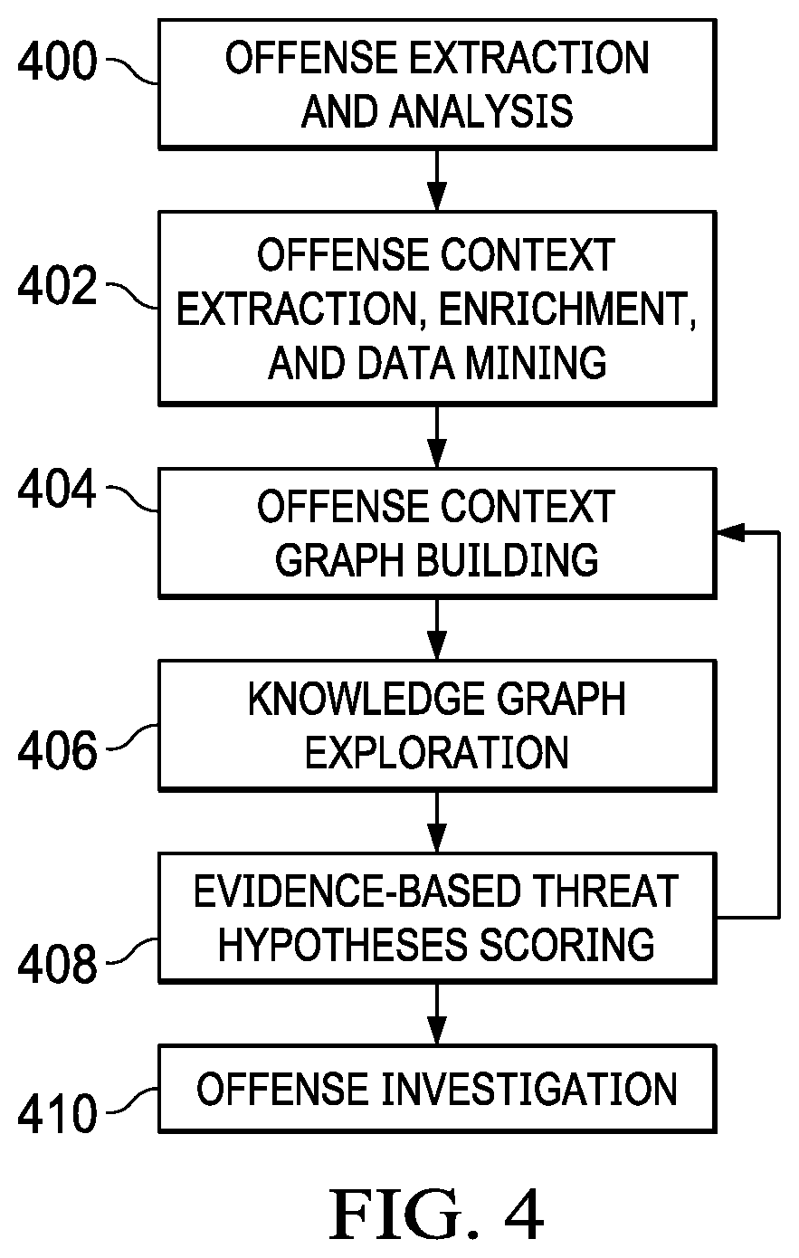 Corroborating threat assertions by consolidating security and threat intelligence with kinetics data