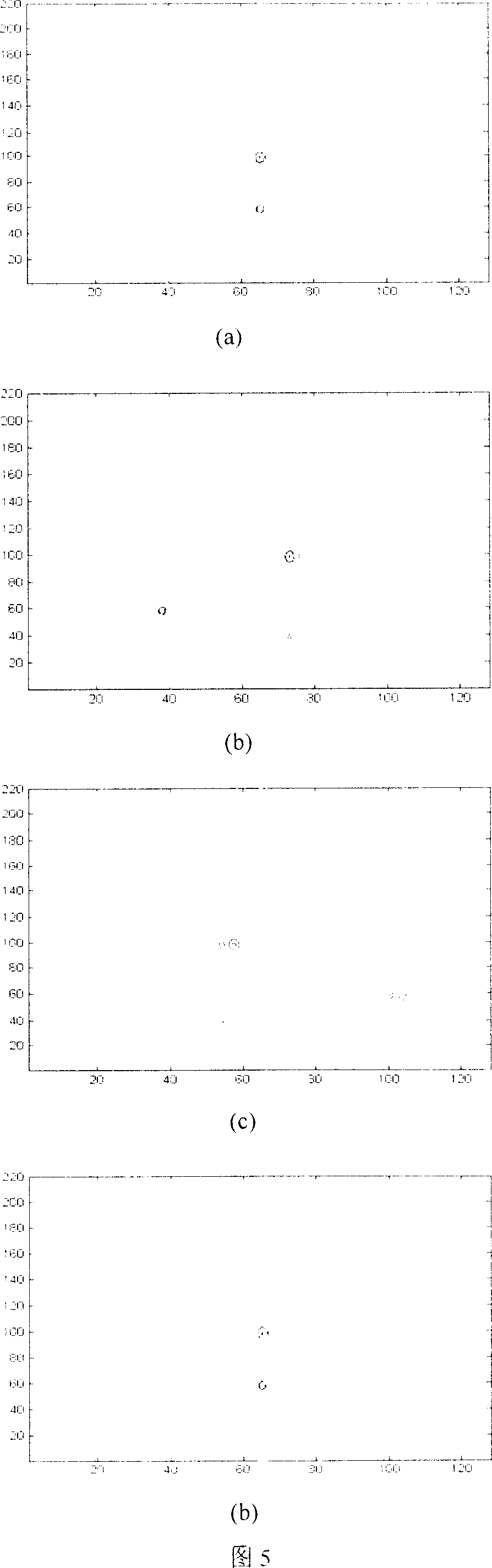 Method for compensating relative motion of mobile multiple objective for reverse synthetic aperture radar