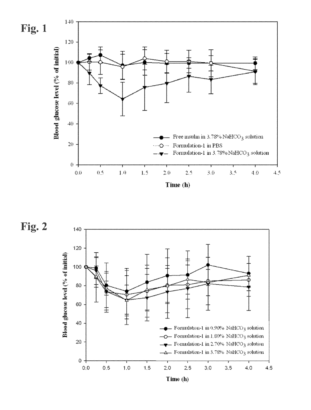 Oral Administration of Unstable or Poorly-Absorbed Drugs