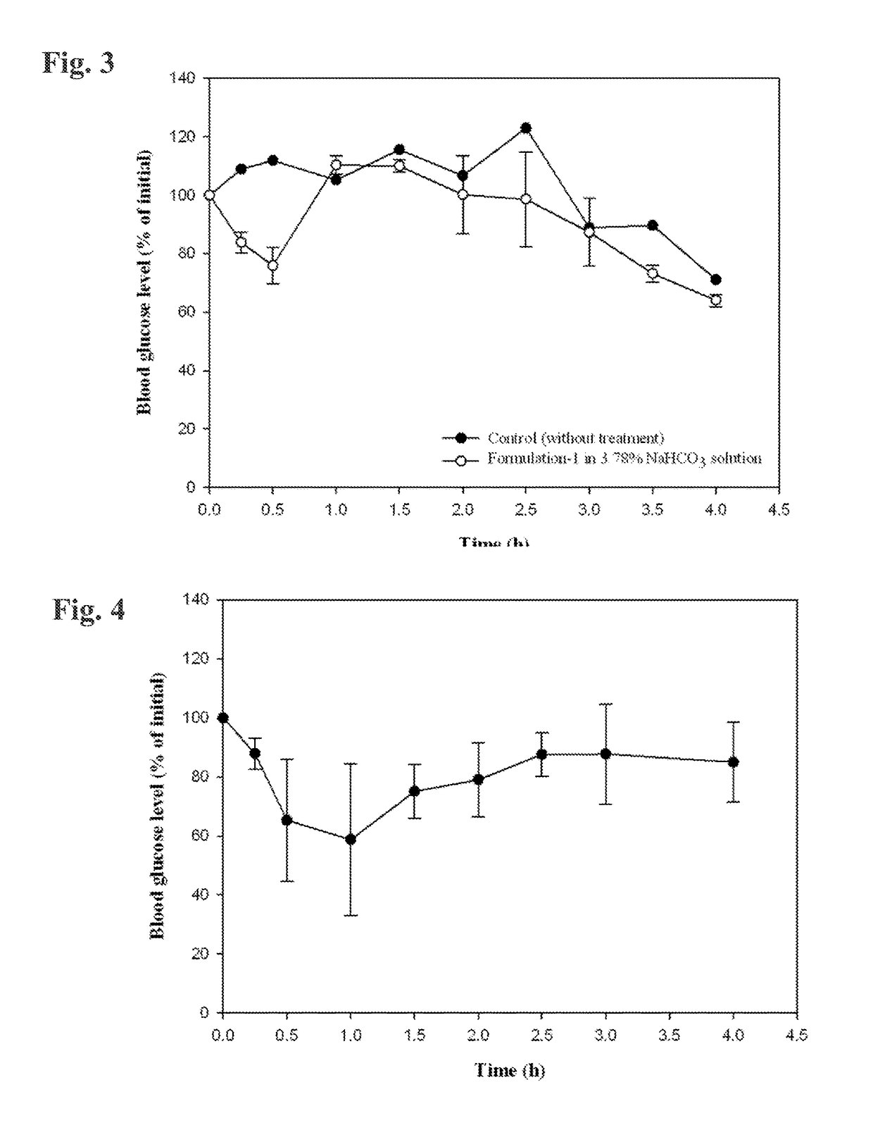 Oral Administration of Unstable or Poorly-Absorbed Drugs