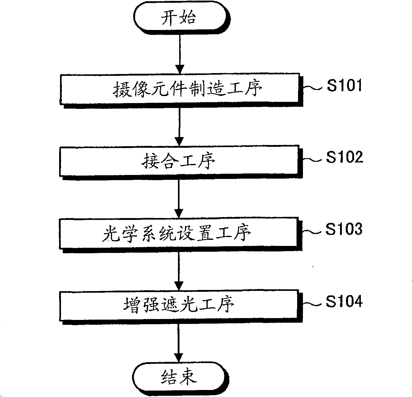 Imaging apparatus and method of manufacturing the same