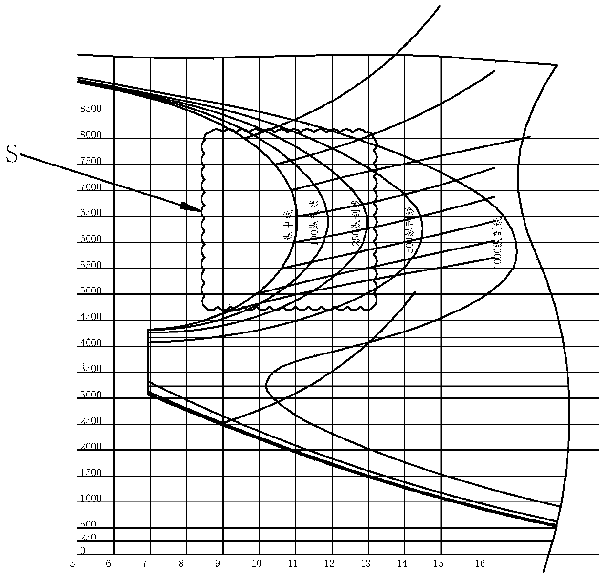 Manufacturing method of large tail casting structure of ship