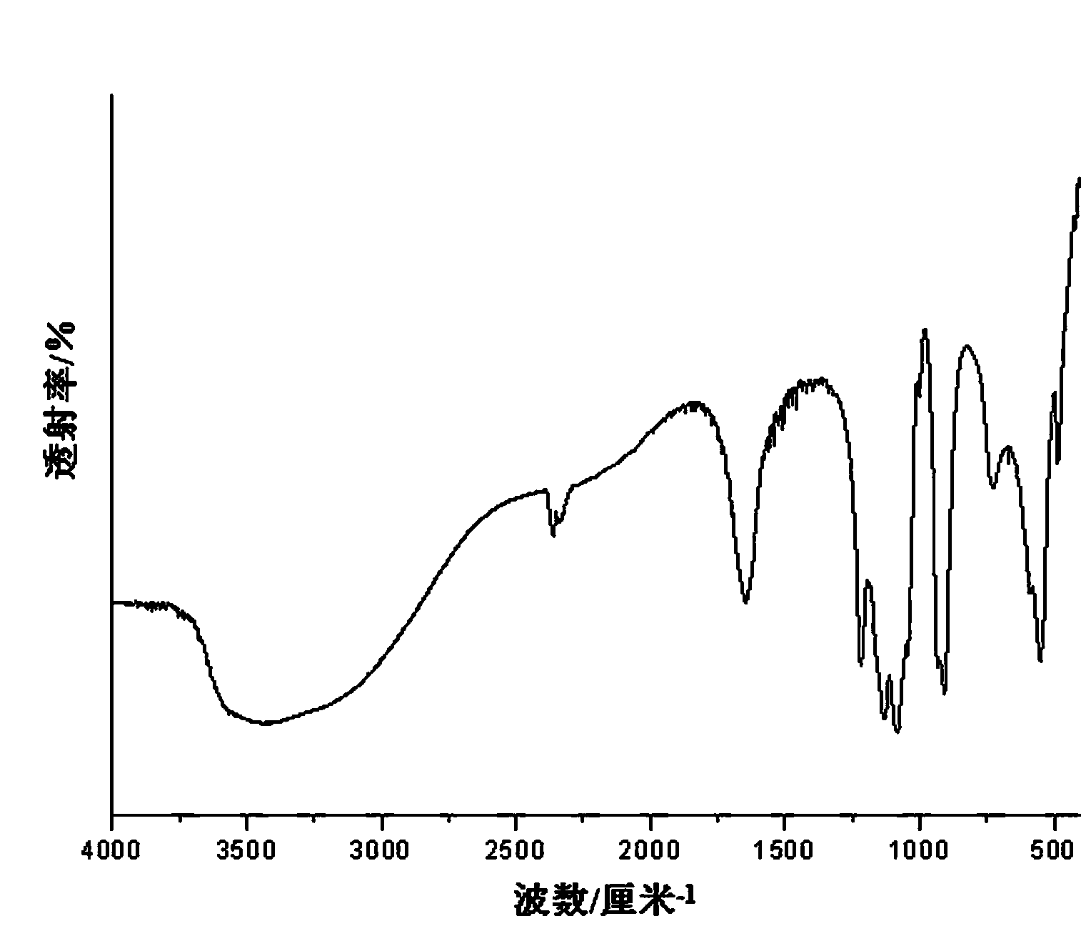 Method for preparing flaky manganese pyrophosphate microcrystals