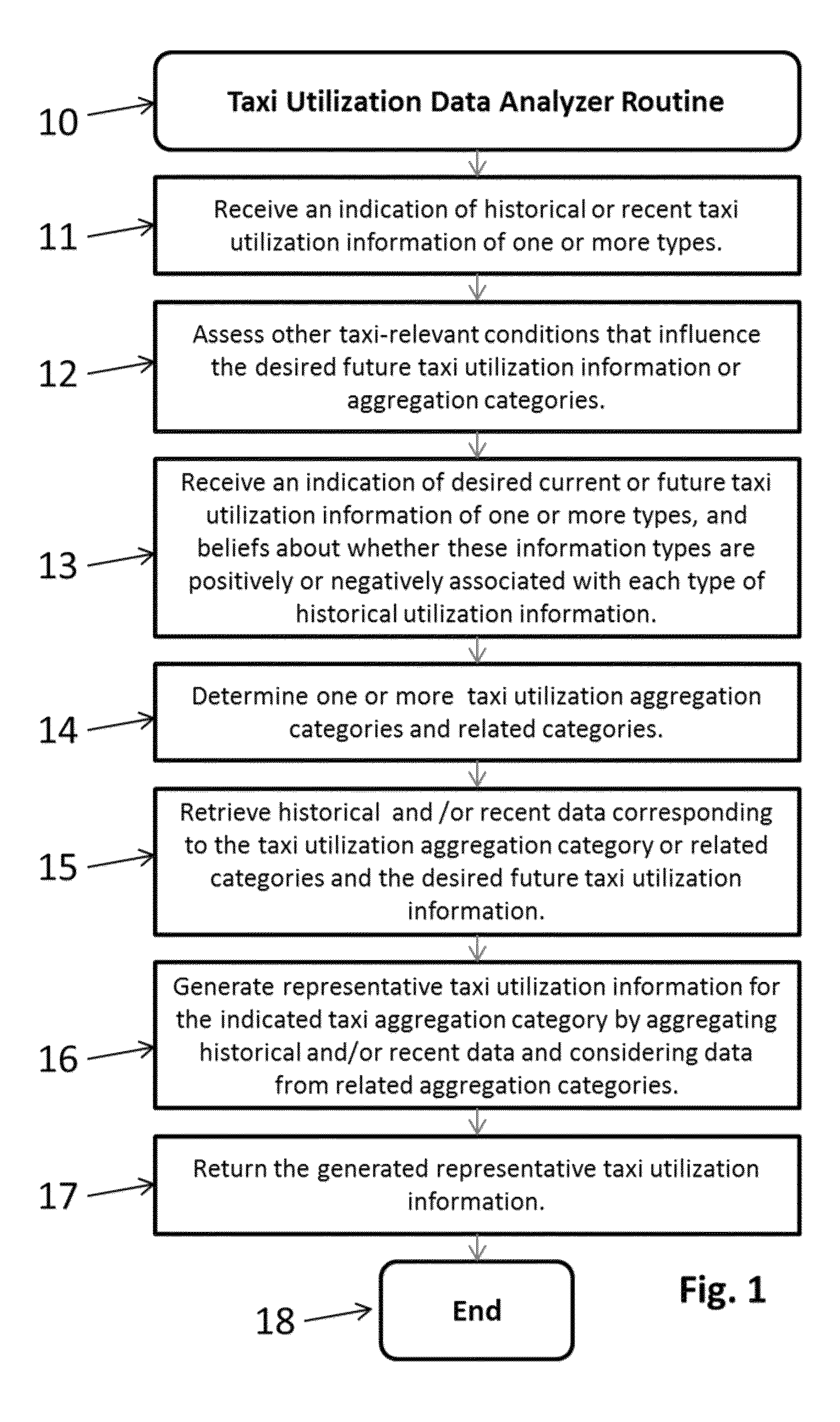 Predicting taxi utilization information