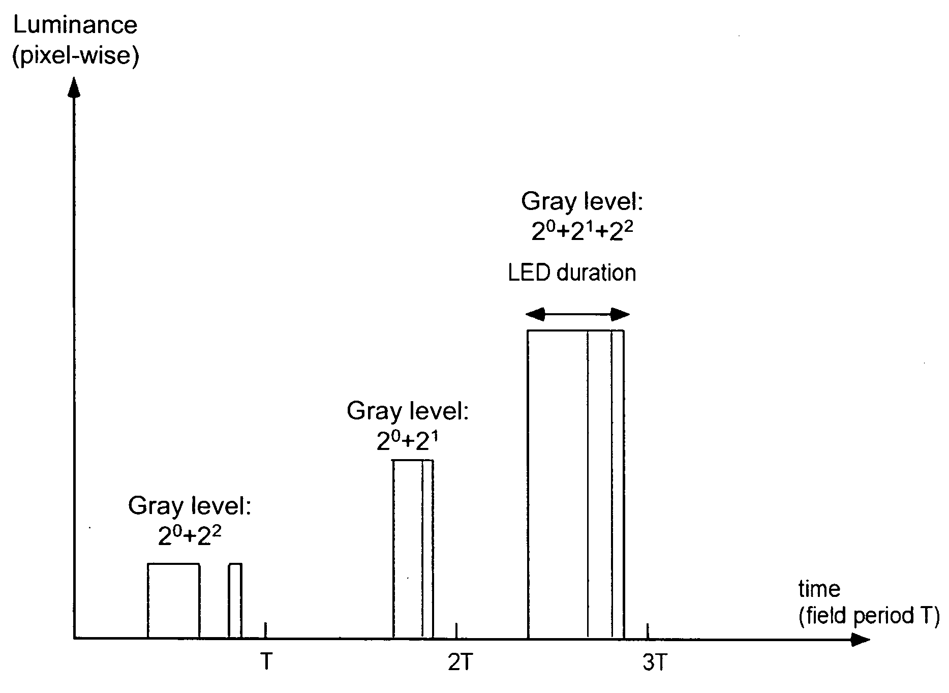 Displays with large dynamic range