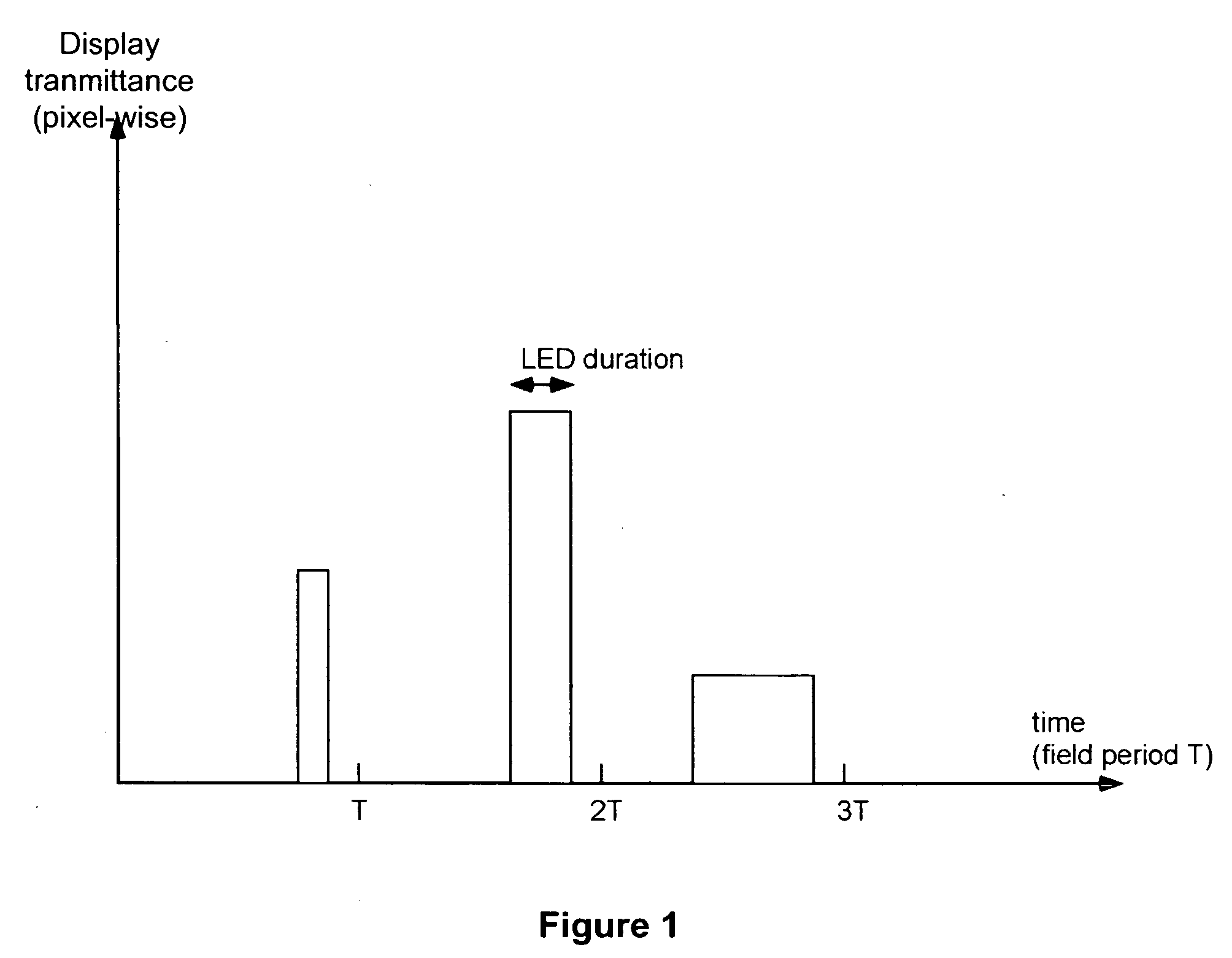 Displays with large dynamic range