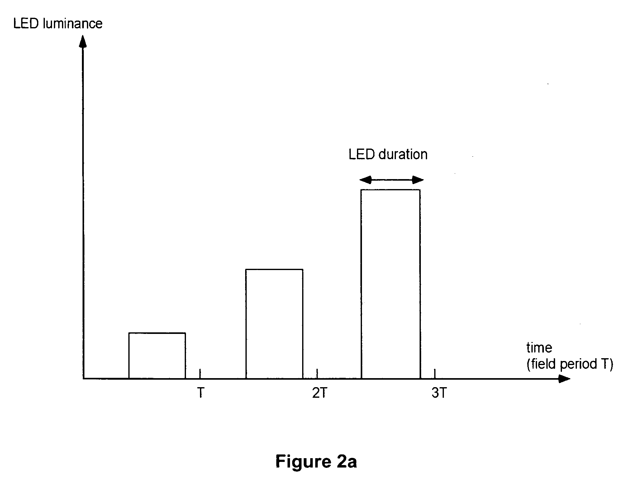 Displays with large dynamic range