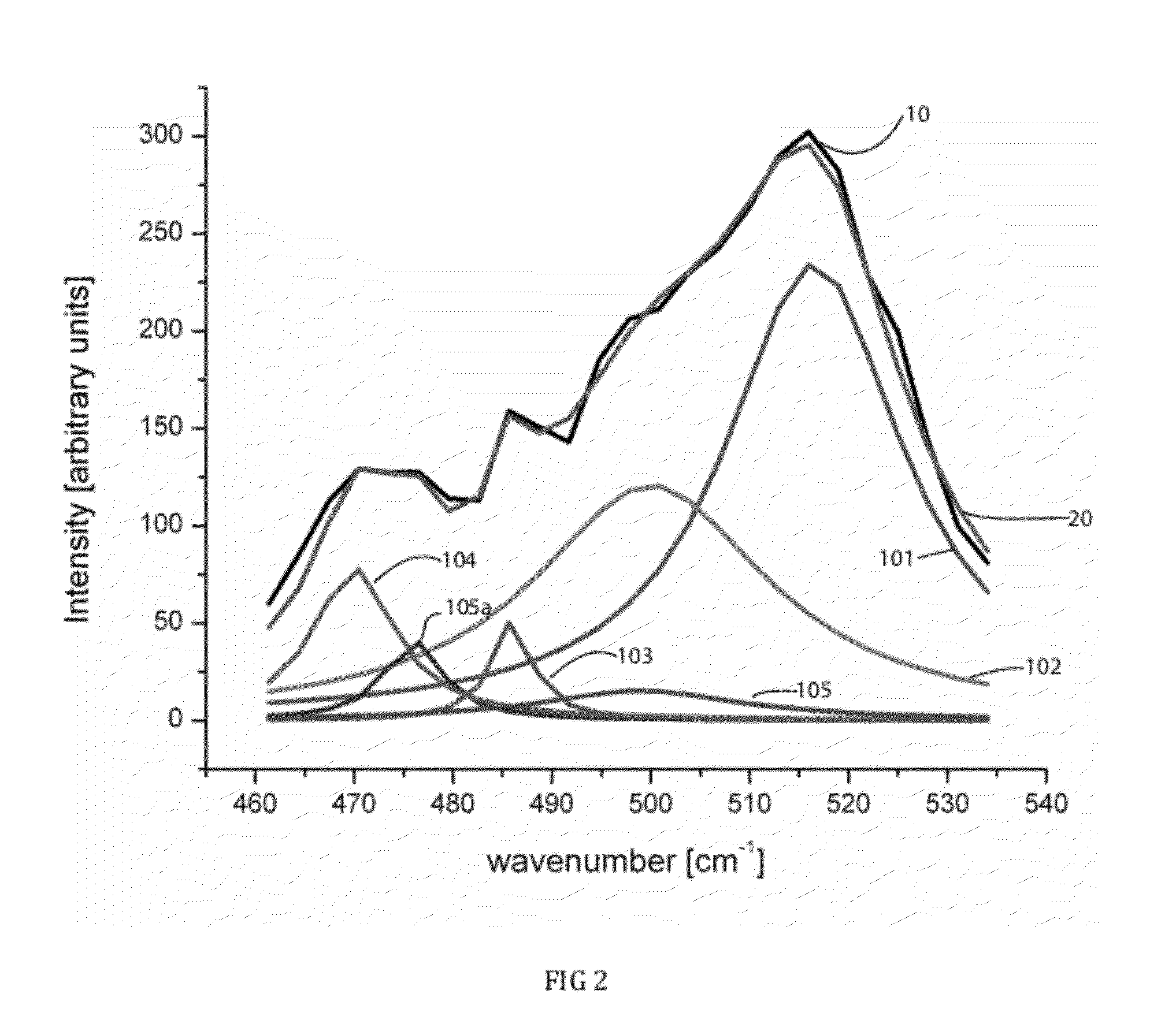 Raman spectral analysis for disease detection and monitoring