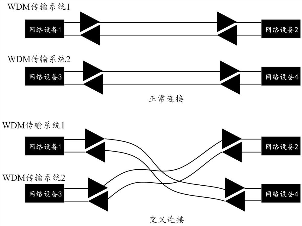 Optical fiber amplifier control method, device, system, transmission node and storage medium