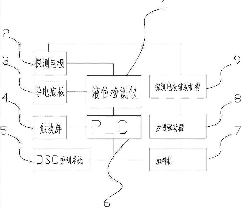 Detecting and controlling method for liquid level of high-temperature solution