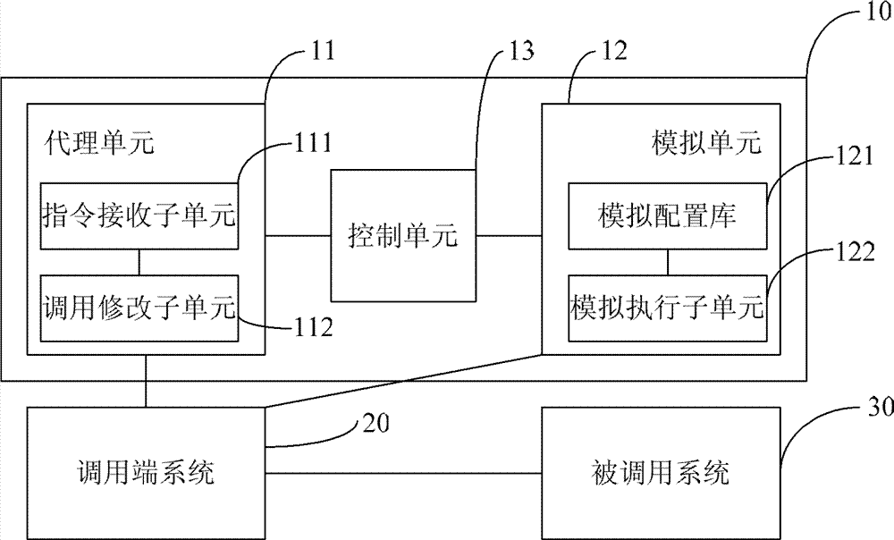 Device and method for implementing dynamic analog remote interface