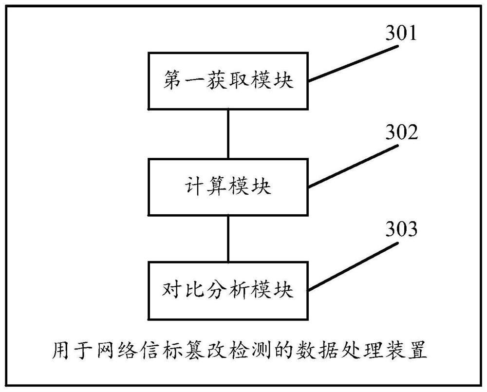 Data processing method and device for network beacon tampering detection