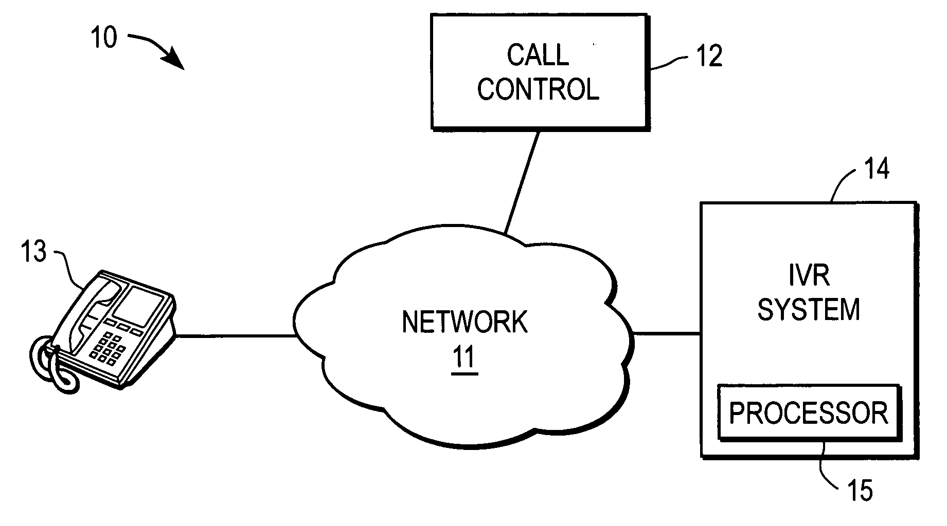 Randomized digit prompting for an interactive voice response system