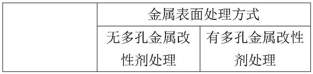 A kind of preparation method of porous metal modifier and composite material