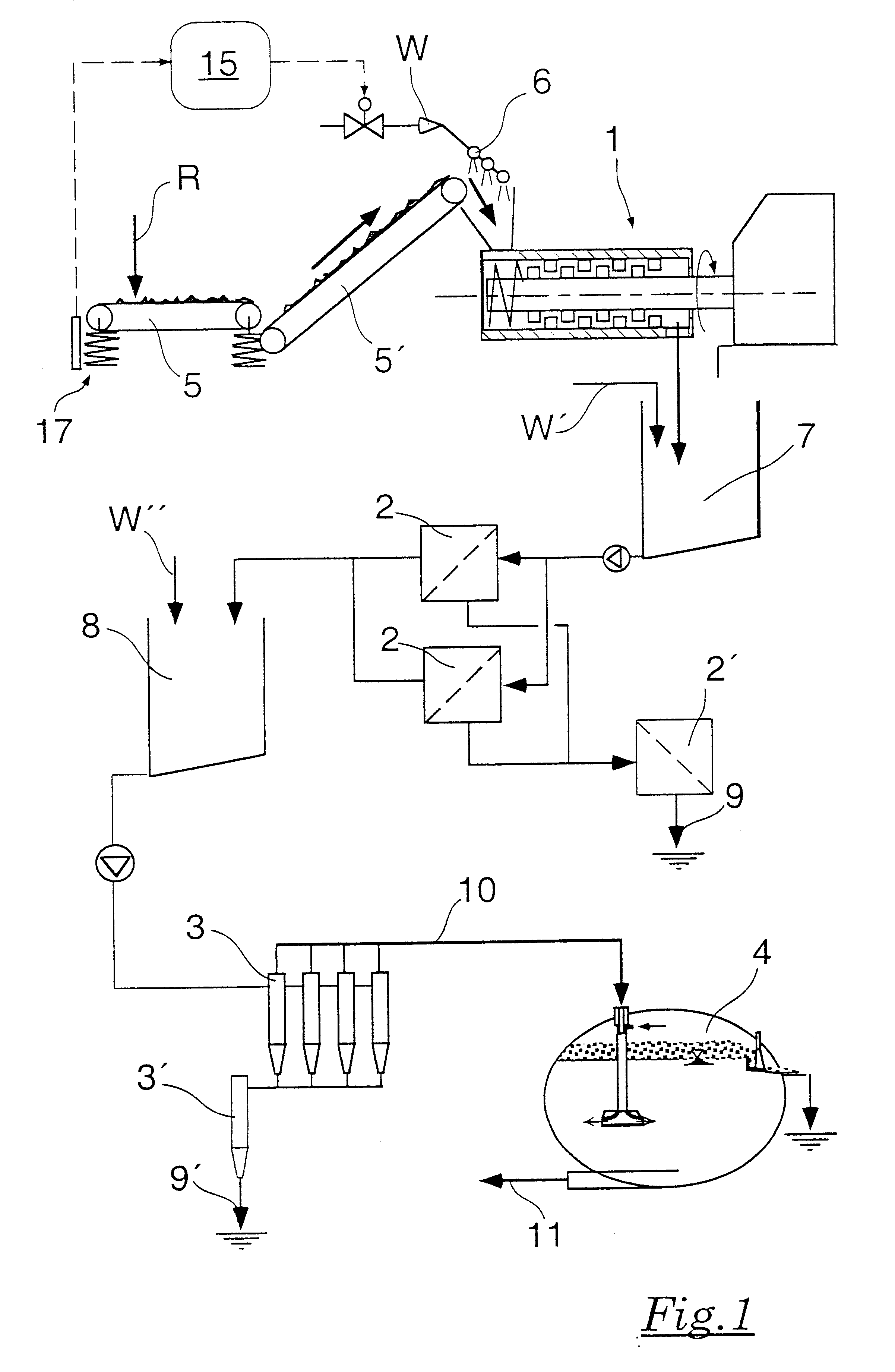 Process for dissolving used paper