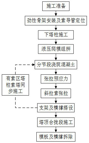 A construction method for two-way inclined V-shaped bridge towers of a cable-stayed bridge without back cables