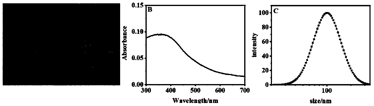 Analytical method for detecting organophosphorus pesticide by ratio-dependent fluorescence sensor based on manganese dioxide nanosheet response