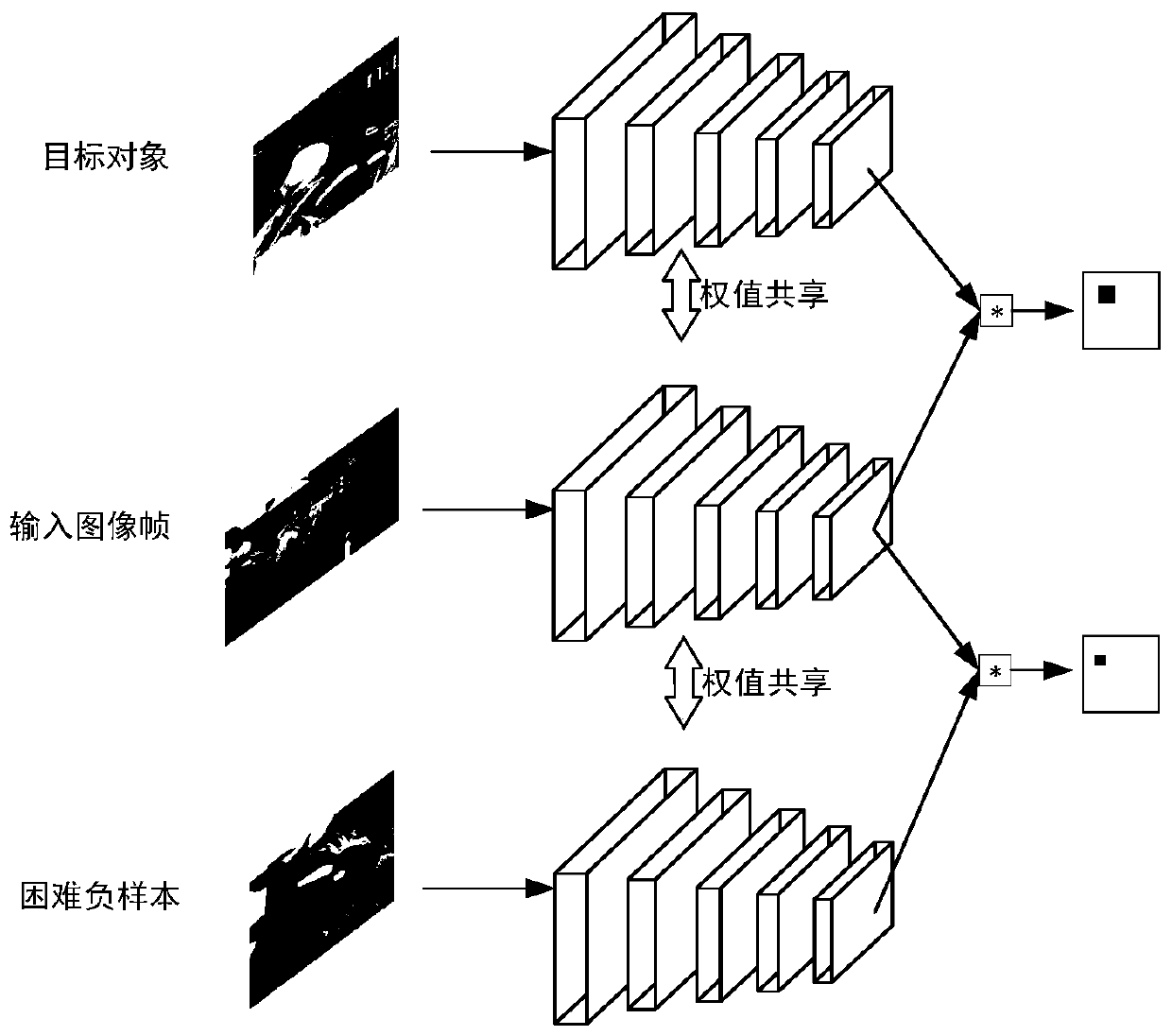 Target tracking method based on triple twin hash network learning