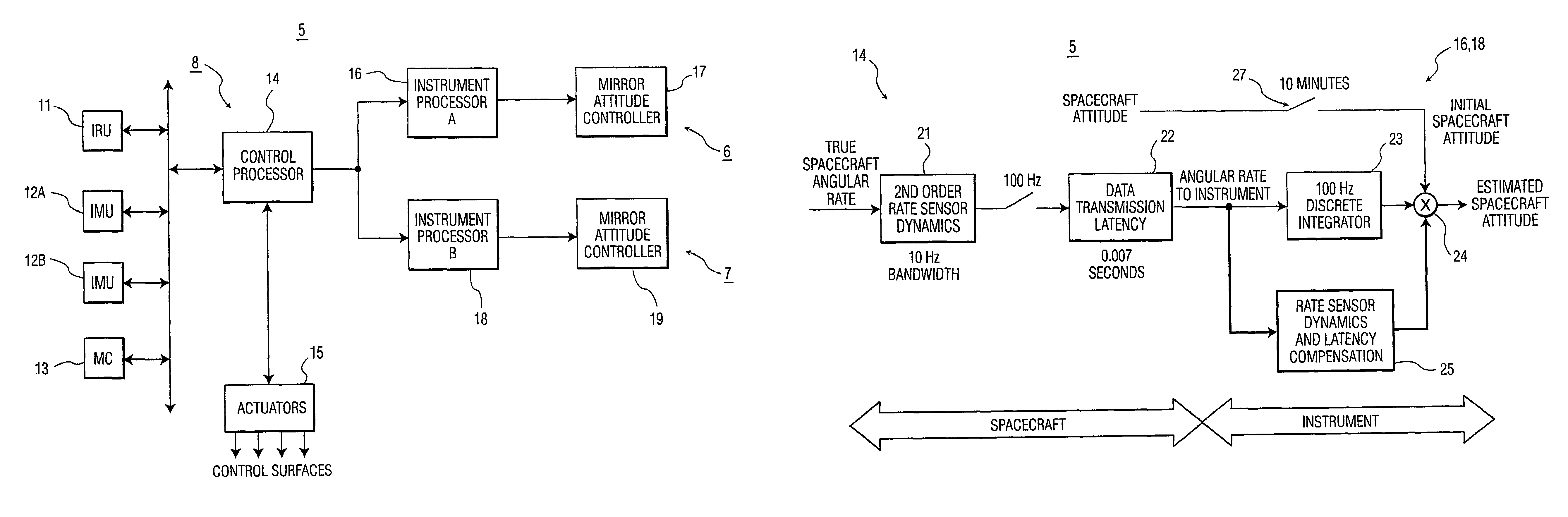 System and method for correcting attitude estimation