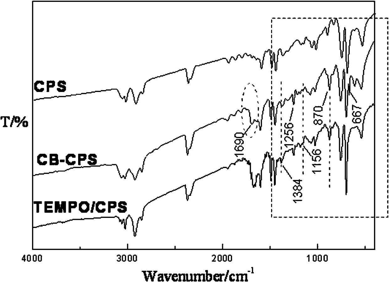 Cross-linked polystyrene microsphere immobilized tetramethylpiperidine nitroxide free radical catalyst and its preparation and application method