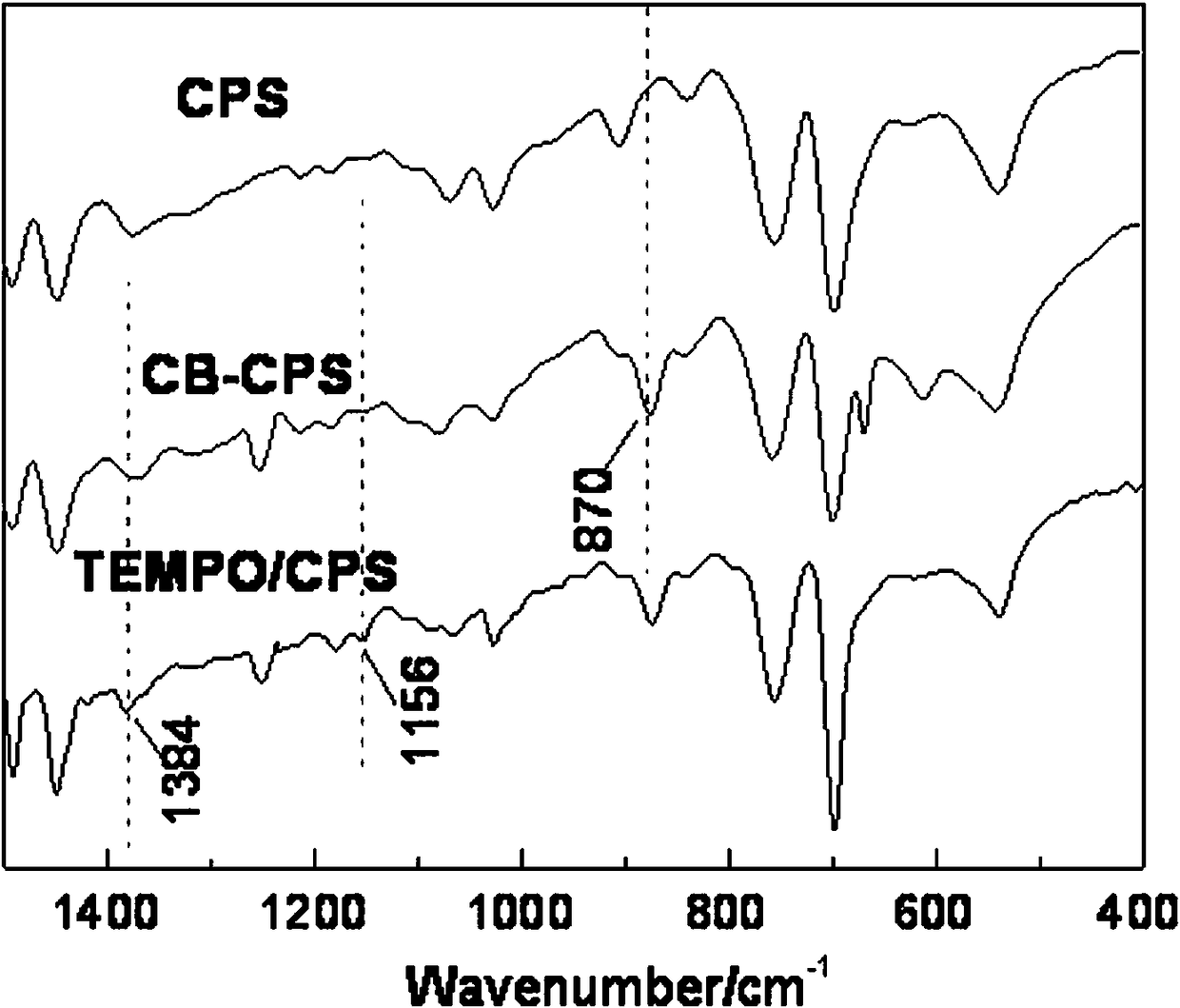 Cross-linked polystyrene microsphere immobilized tetramethylpiperidine nitroxide free radical catalyst and its preparation and application method