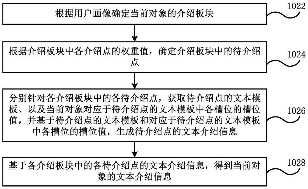 Introducing information generation methods and devices, electronic equipment, and storage media