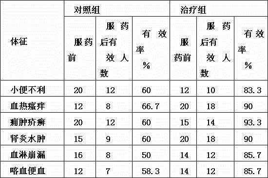 Common averrhoa leaf tea capable of dispersing heat toxicity and preparation method of common averrhoa leaf tea