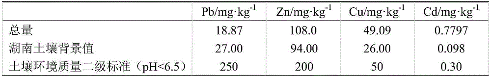 Leaf surface spraying agent, preparation method thereof, and method for controlling content of cadmium in rice