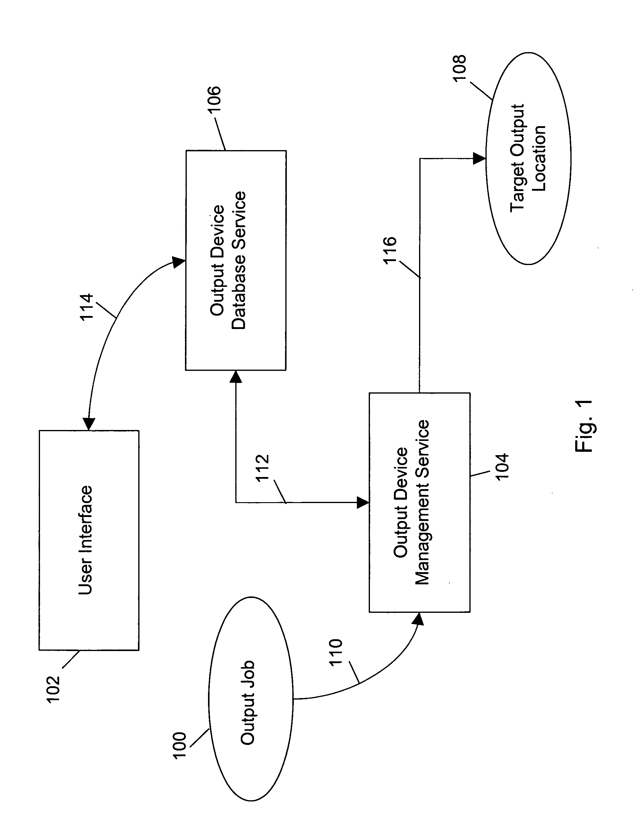 Universal output device control