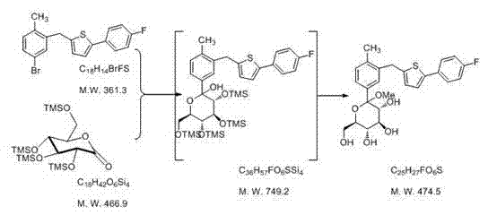 Preparation method of 1-(1-methoxy pyran glucosyl)-4-methyl-3-[5-(4-fluorophenyl)-2-thienyl methyl] benzene