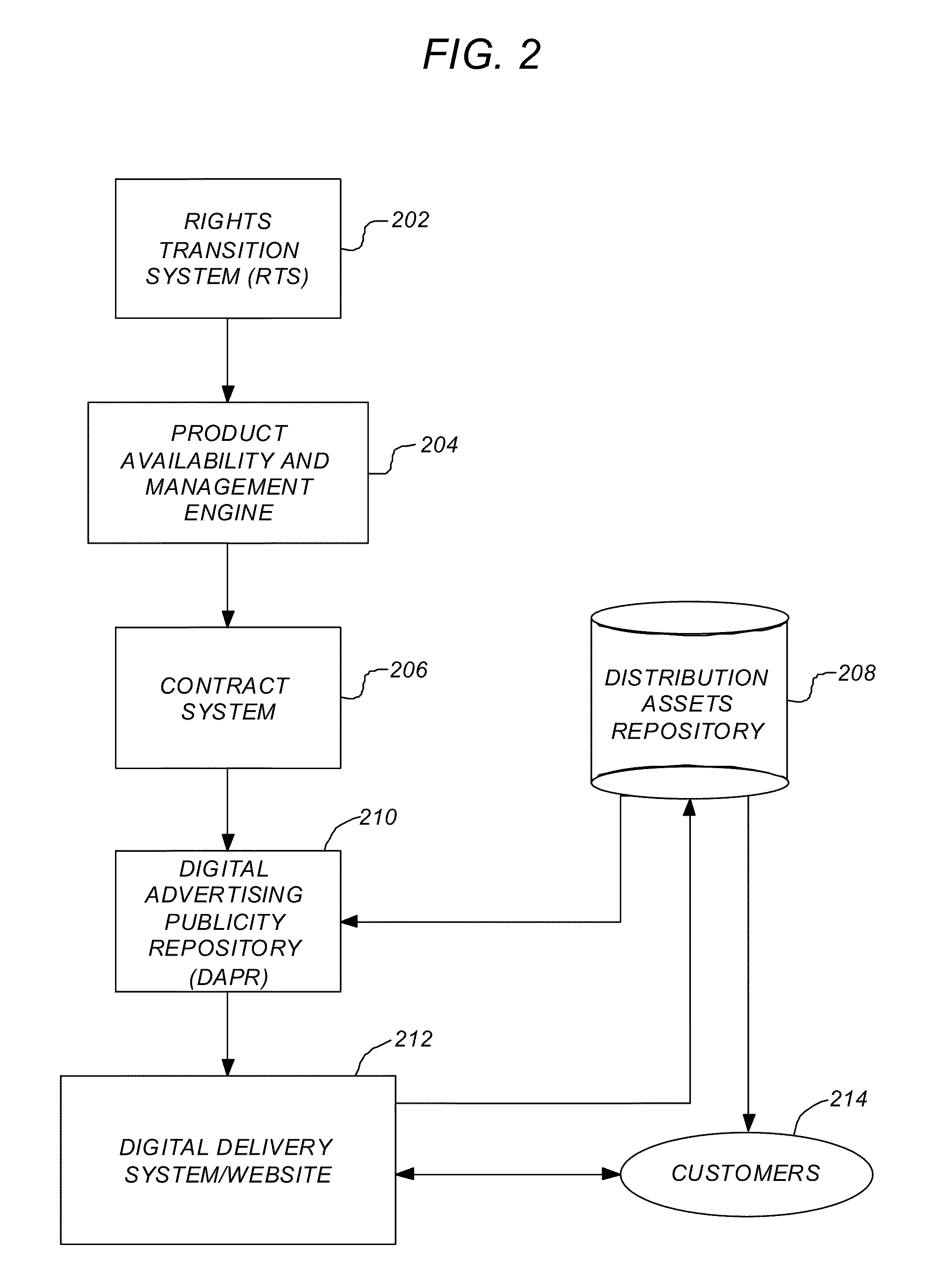 Media asset/content security control and management system