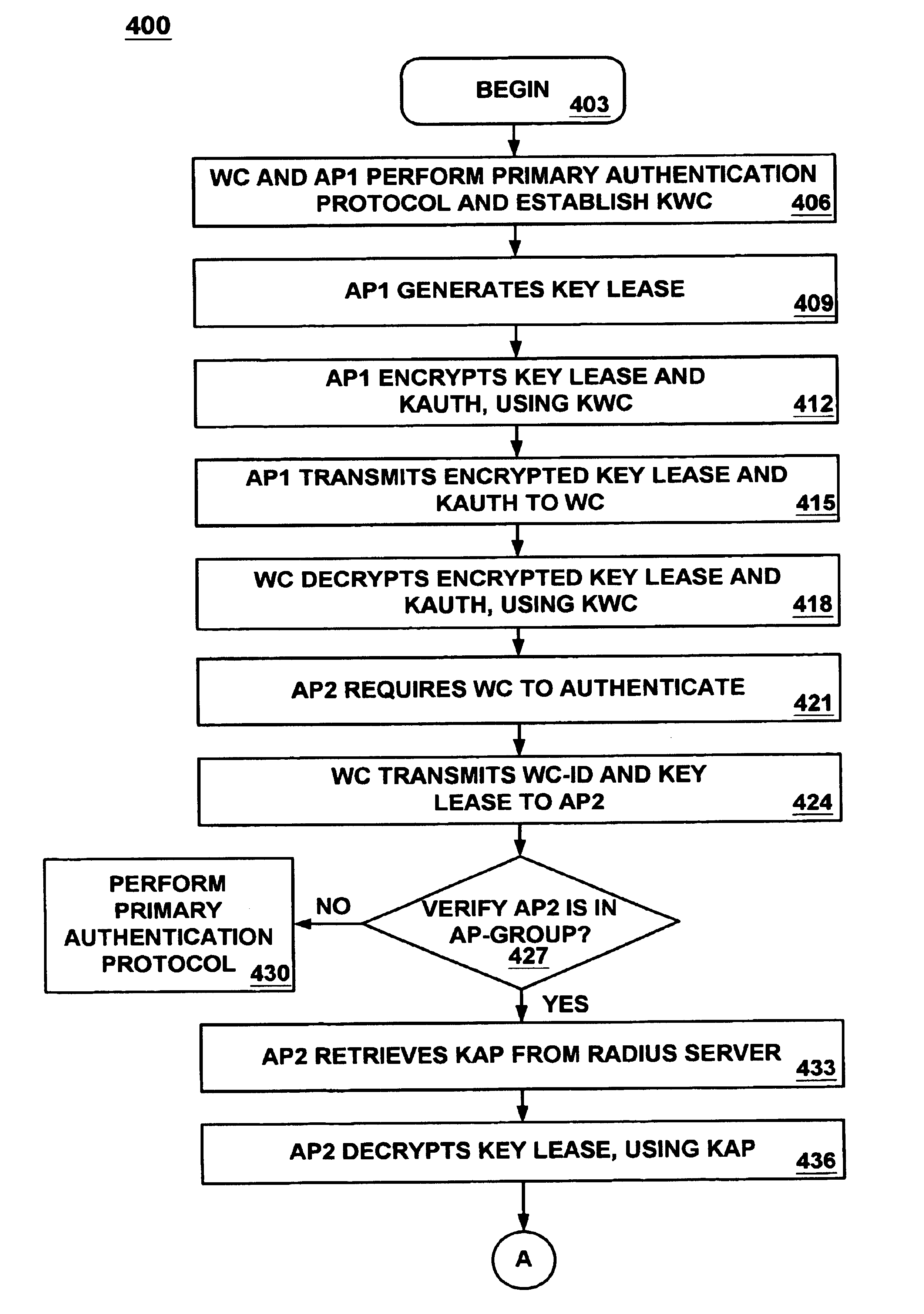 Using a key lease in a secondary authentication protocol after a primary authentication protocol has been performed