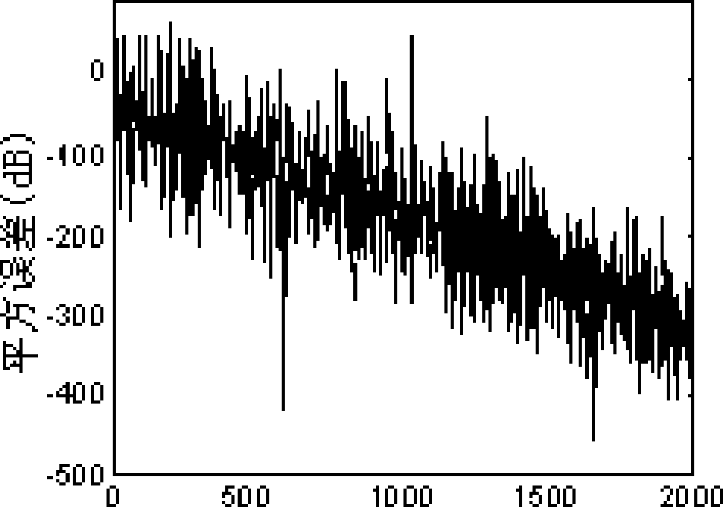 Lagrange function based least-squares multi-objective optimization method