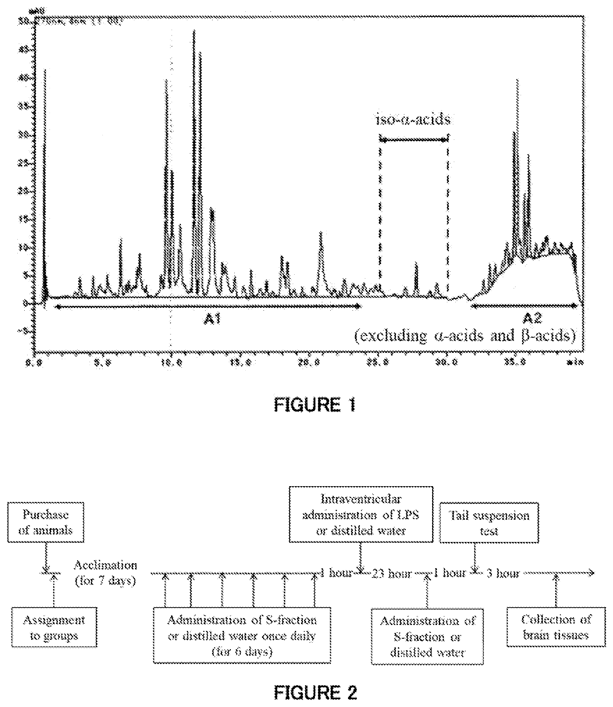 Composition for reducing deterioration of mental function