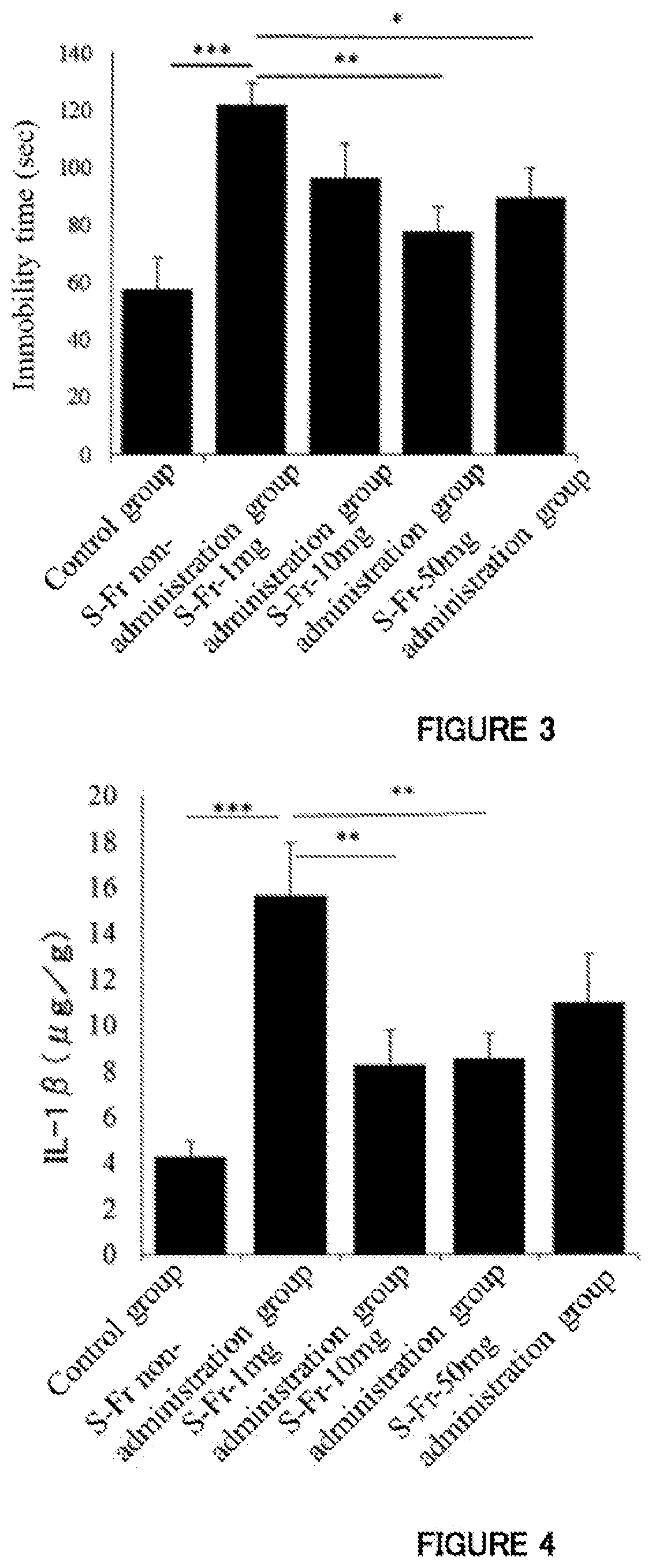 Composition for reducing deterioration of mental function