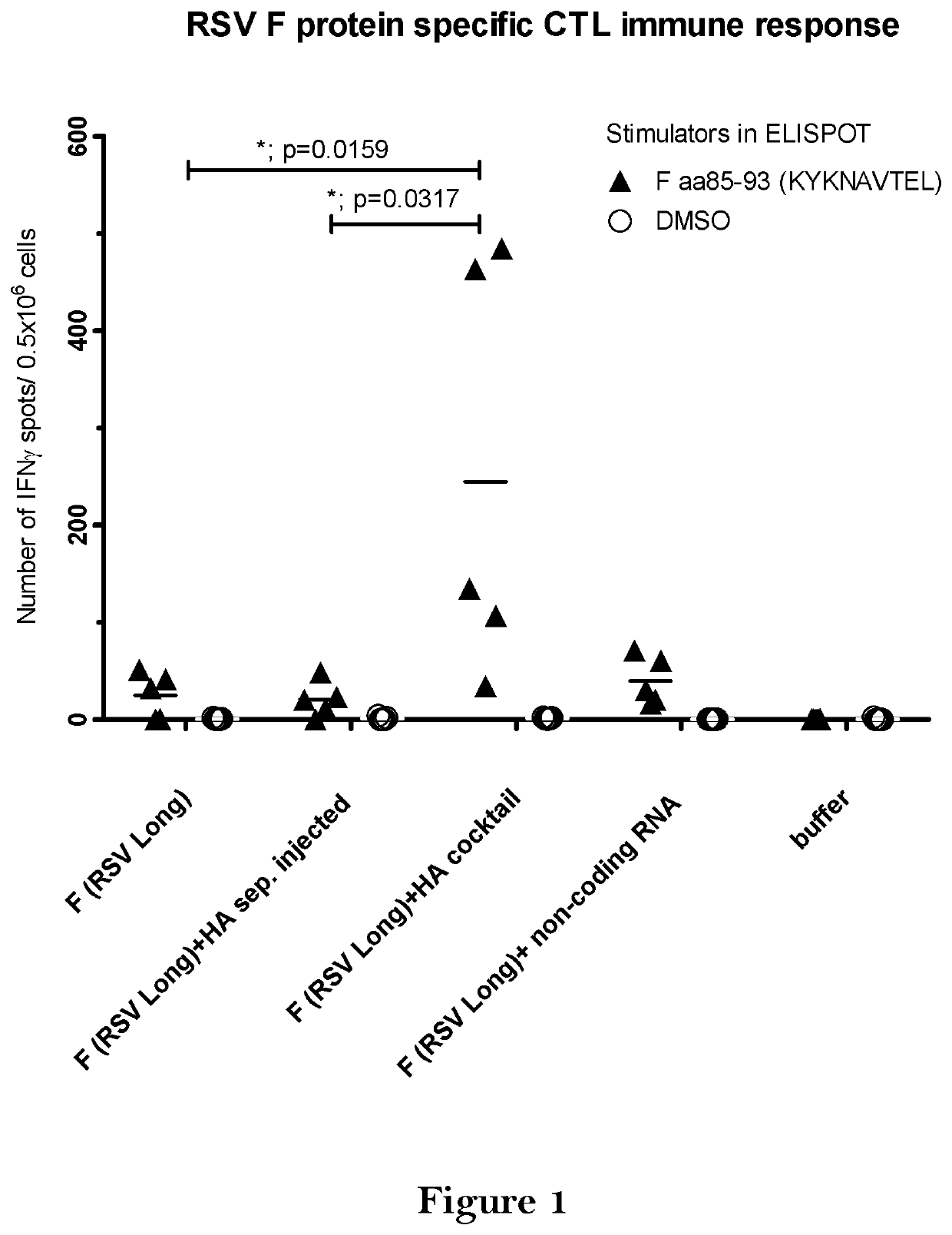 Combination vaccine