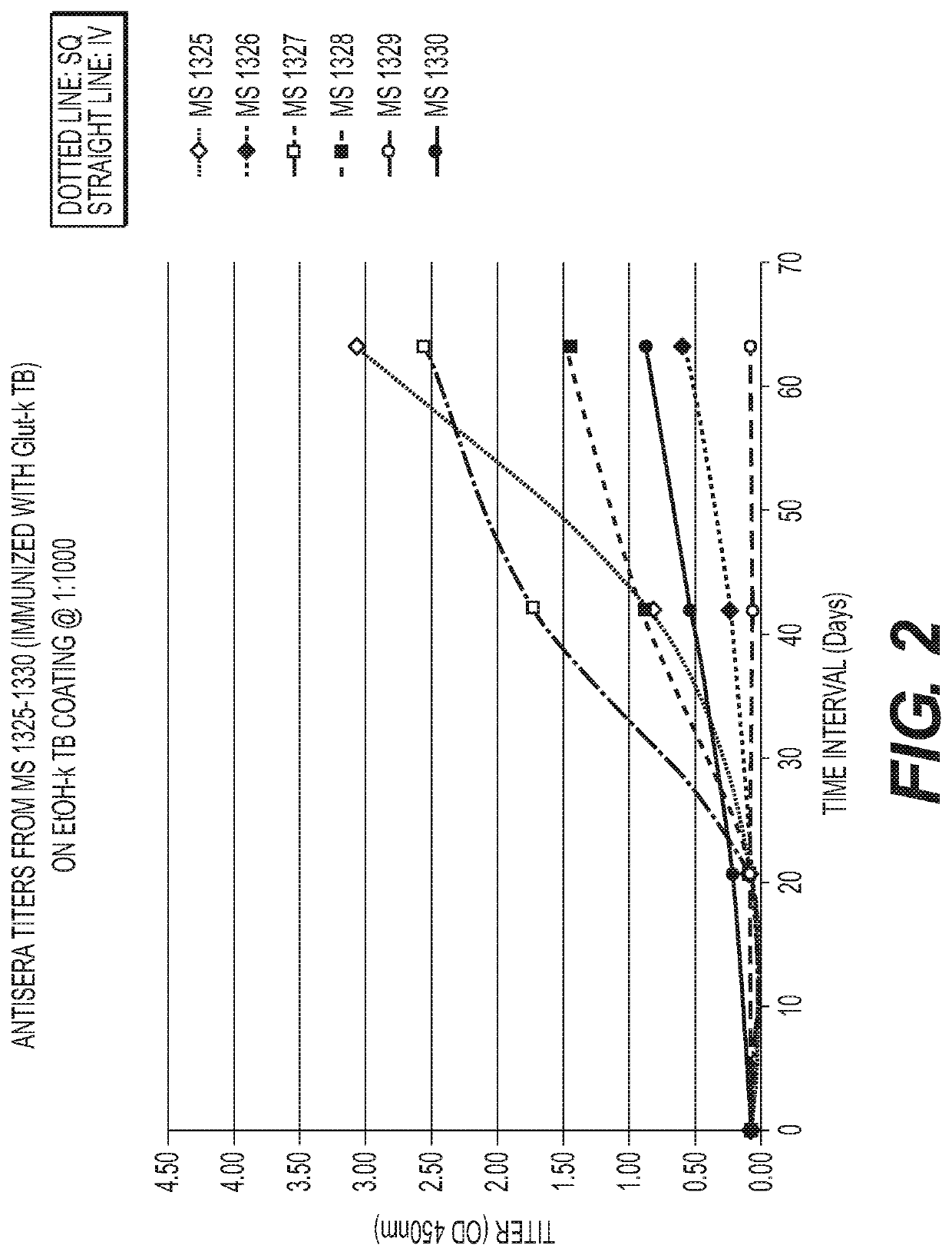 Modulation of Immunity to Drug Resistant and Latent MTB