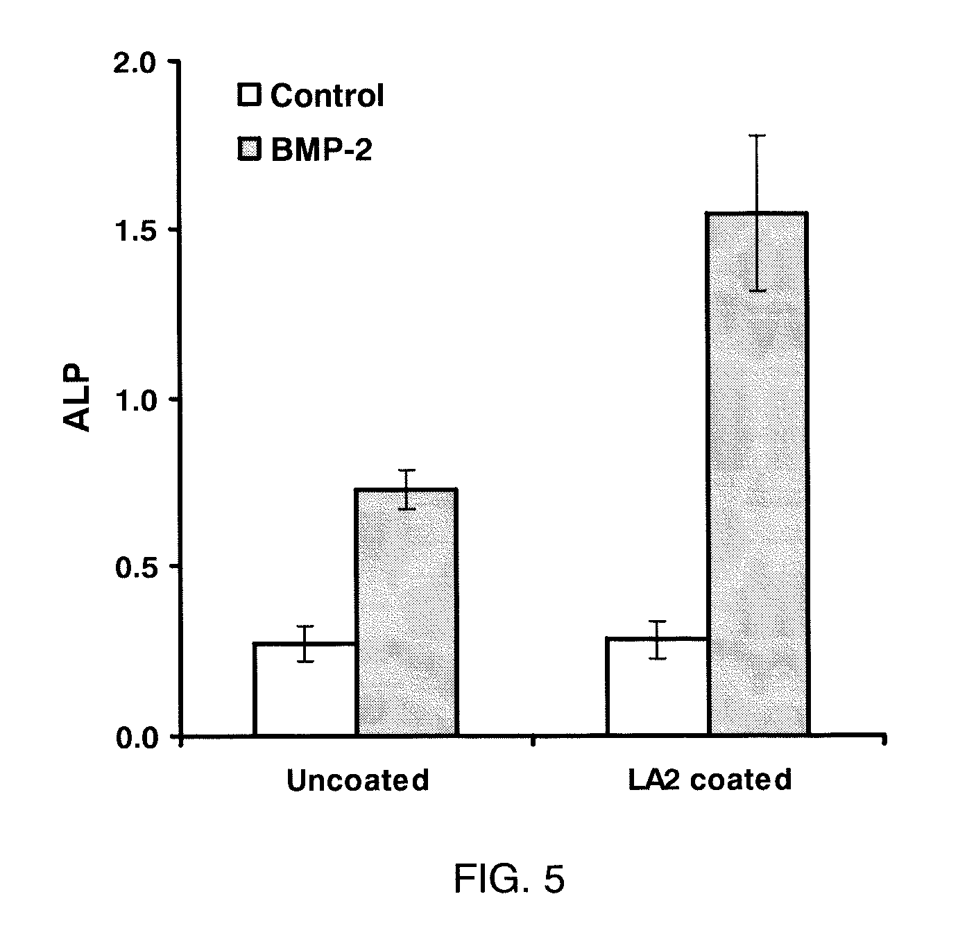 Laminin-derived multi-domain peptides