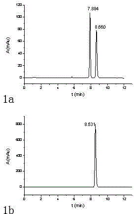 A kind of method utilizing pre-column derivatization high performance liquid chromatography to separate dl-menthol