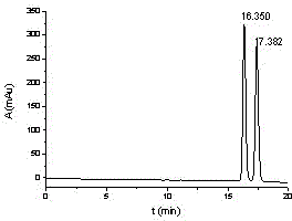 A kind of method utilizing pre-column derivatization high performance liquid chromatography to separate dl-menthol