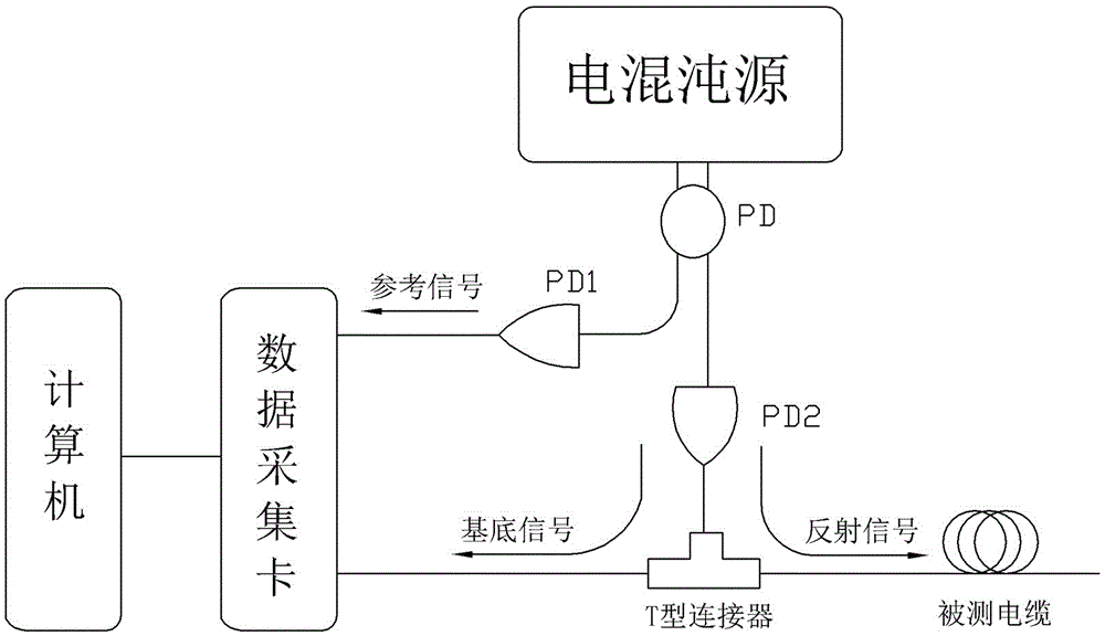 Cable-fault on-line detection device based on wide-band chaotic signal and detection method thereof