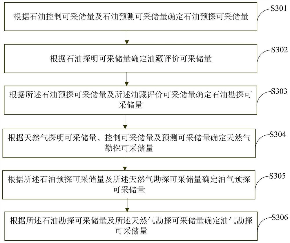 Oil-gas exploration optimization method and device