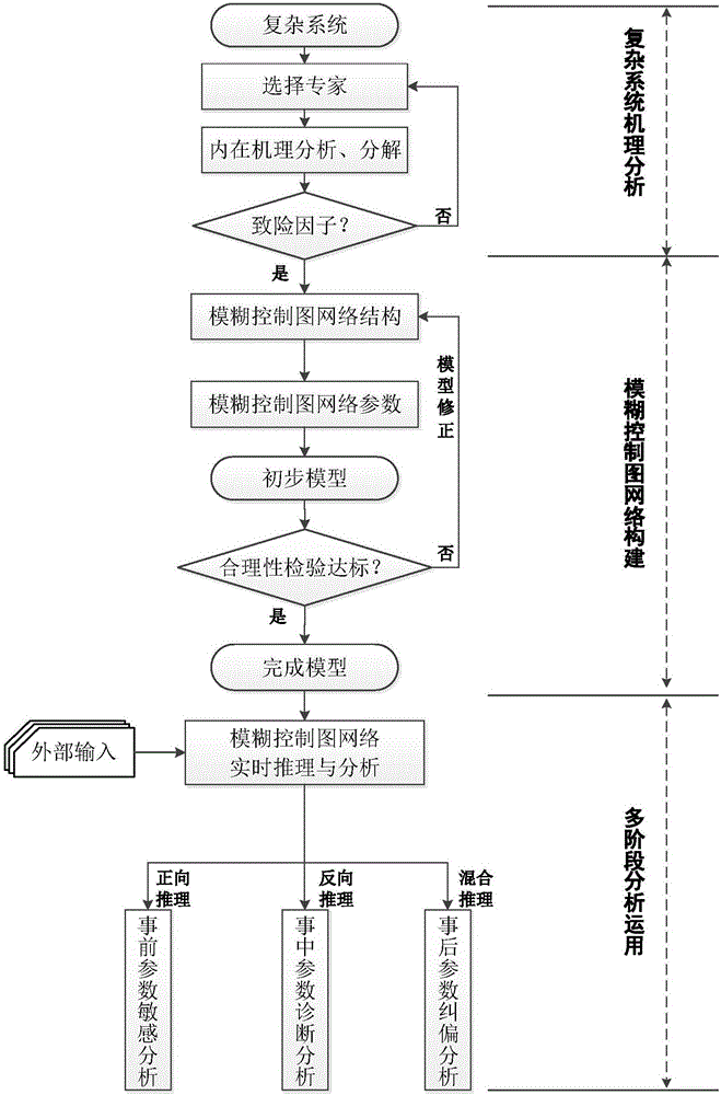 Intelligent control method for earth pressure balance shield machine tunnel piercing parameters