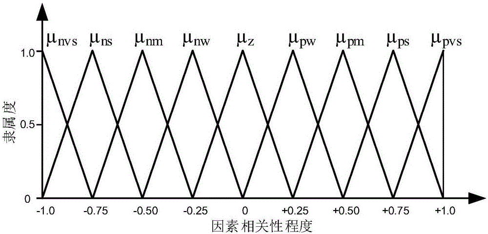 Intelligent control method for earth pressure balance shield machine tunnel piercing parameters