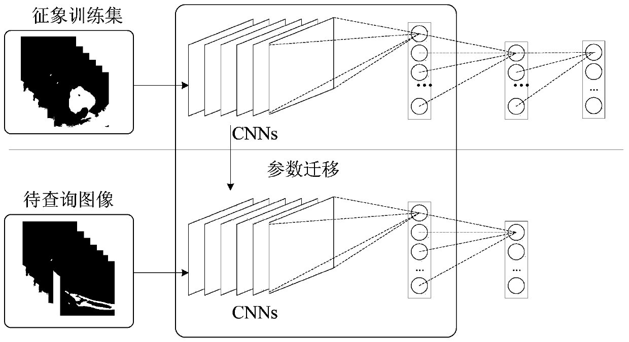 A Hash Retrieval Method for CT Images of Pulmonary Nodules Based on Medical Signs and Convolutional Neural Networks