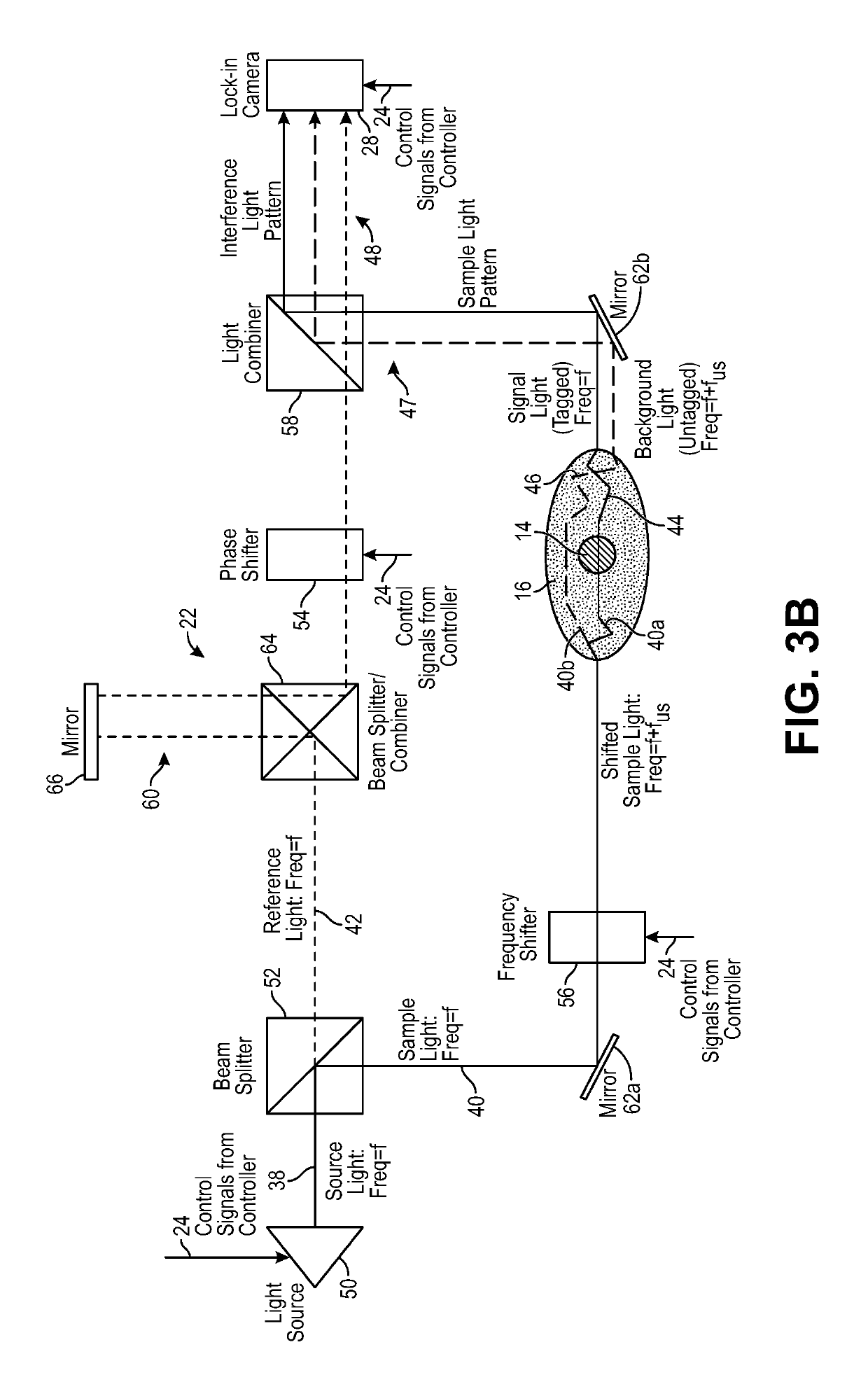 Pulsed ultrasound modulated optical tomography with increased optical/ultrasound pulse ratio