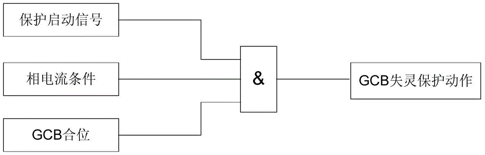 Processing method and system for relay protection setting value of nuclear power plant generator-transformer unit